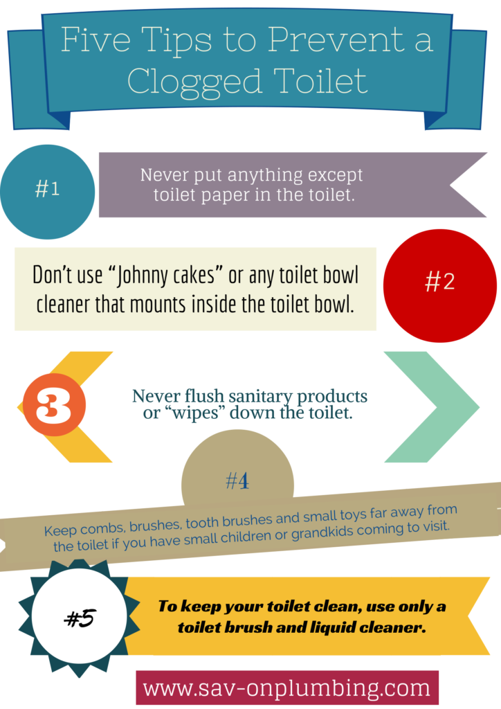 Five Tips Preventing a Clogged Toilet