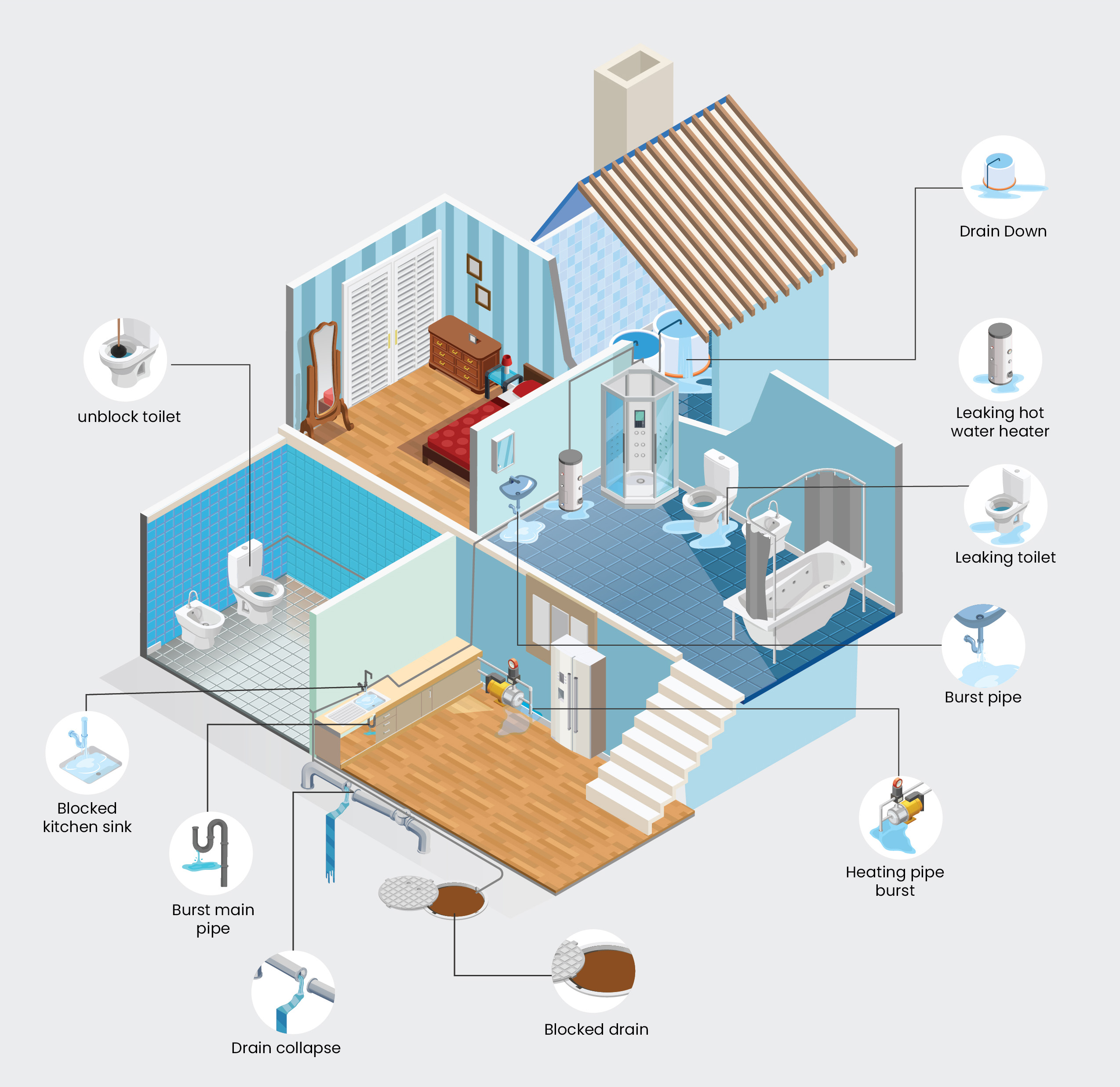 https://sav-onplumbing.com/wp-content/uploads/2022/08/Sav-On-Plumbing-Diagram.jpg